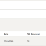 Финансовое право итоговый и компетентностный тест