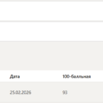География итоговый и компетентностный тест