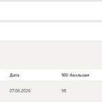 Иностранный язык в сфере юриспруденции тест 1-8 итоговый и компетентностный тест