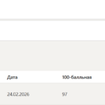 Моделирование бизнес-процессов итоговый и компетентностный тест
