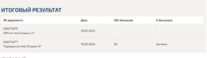 Организационная психология – итоговый и компетентностный тесты, 3 семестр, Синергия