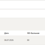 Основы гражданского процесса тест 1-9 итоговый и компетентностный тест