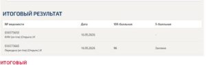 Психологические проблемы профессиональной деятельности – итоговый и компетентностный тесты, 4 семестр, Синергия Психологические проблемы профессиональной деятельности – итоговый и компетентностный тесты