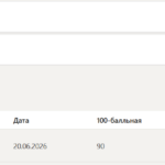 Современное кадровое делопроизводство итоговый и компетентностный тест