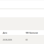Управление профессиональным развитием персонала итоговый и компетентностный тест