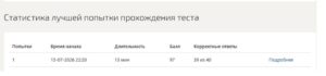 Гражданское право, итоговый тест, 2 семестр – Синергия Гражданское право, итоговый тест