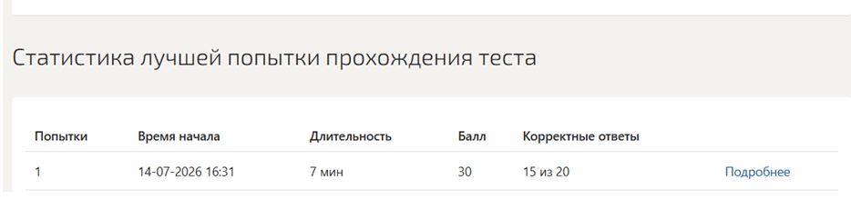 Квалификационный экзамен, торговое дело, итоговый тест, 1 семестр – Синергия Квалификационный экзамен, торговое дело, итоговый тест, 1 семестр - Синергия