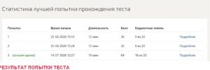 Технологии розничных продаж, итоговый тест, 1 семестр – Синергия
