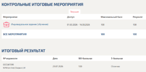 Учебная практика ПМ.08 Разработка дизайна веб-приложений Учебная практика ПМ.08 Разработка дизайна веб-приложений