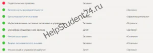 Тесты Синергии купить решить Результат набранных баллов Синергии