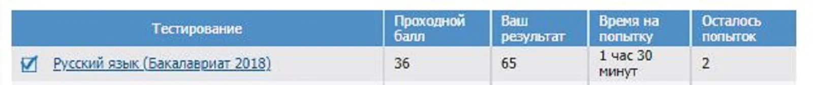 Русский язык вступительный тест