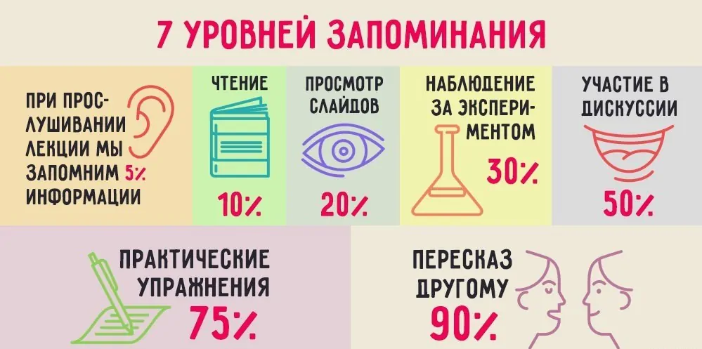 Маленькие хитрости для лучшего запоминания