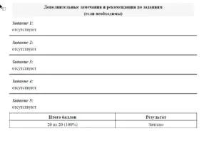 Готовая Итоговая аттестационная работа. Теория и методика преподавания основ религиозных культур и светской этики и основ духовно-нравственных культур народов Готовая Итоговая аттестационная работа. Теория и методика преподавания основ религиозных культур и светской этики и основ духовно-нравственных культур народов