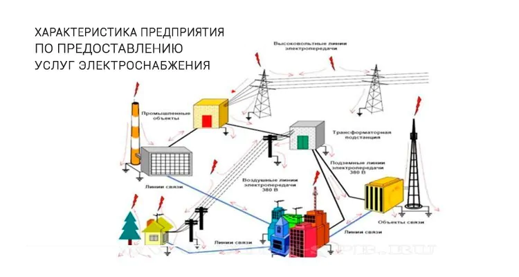 Предприятия электроснабжения