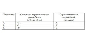 Для транспортировки 6 тонн г руза н а 2 50 км можно воспользоваться Для транспортировки 6 тонн г руза н а 2 50 км можно воспользоваться