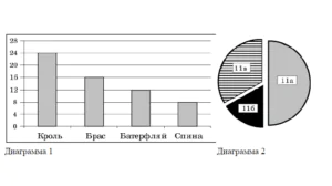 Ученики 11 классов участвуют в соревнованиях по плаванию