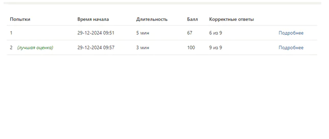 Генерация и разработка бизнес-идей