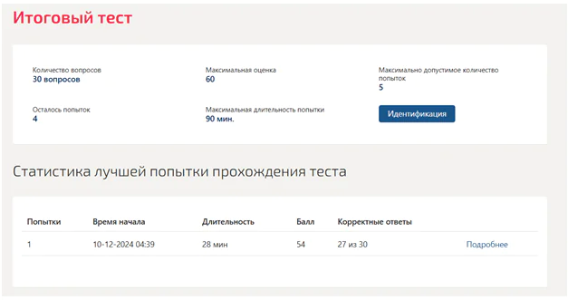 Русский язык и культура речи. Итоговый и промежуточные тесты
