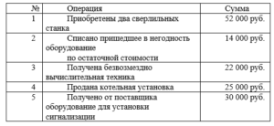 Бухгалтерский учет  