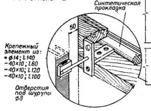 Какое крепление изображено на рисунке2 Какое крепление изображено на рисунке2