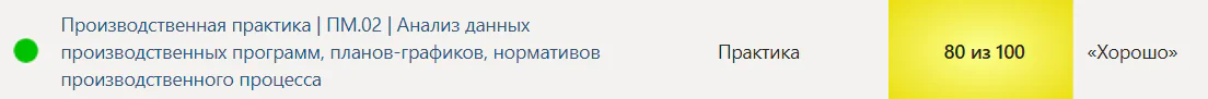 Производственная практика ПМ.02 Анализ данных производственных программ, планов-графиков, нормативов производственного процесса