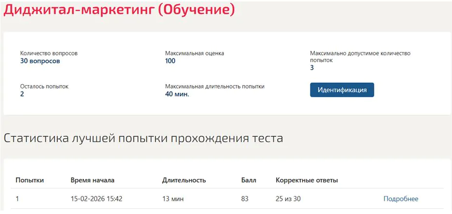 Тест по диджитал-маркетингу