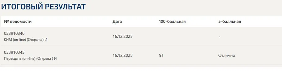 Итоговый тест по психологии