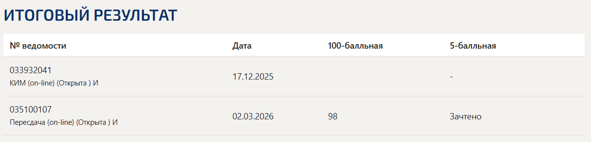 Уголовно-исполнительное право итоговый и компетентностный тест