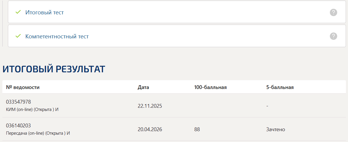 Управление кадровой безопасностью организации итоговый и компетентностный тест