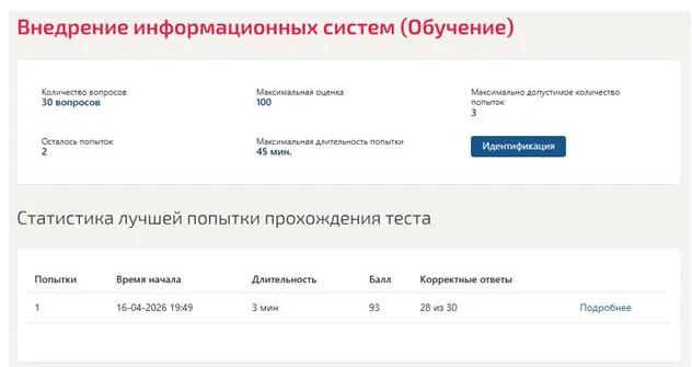 Результаты теста по внедрению информационных систем