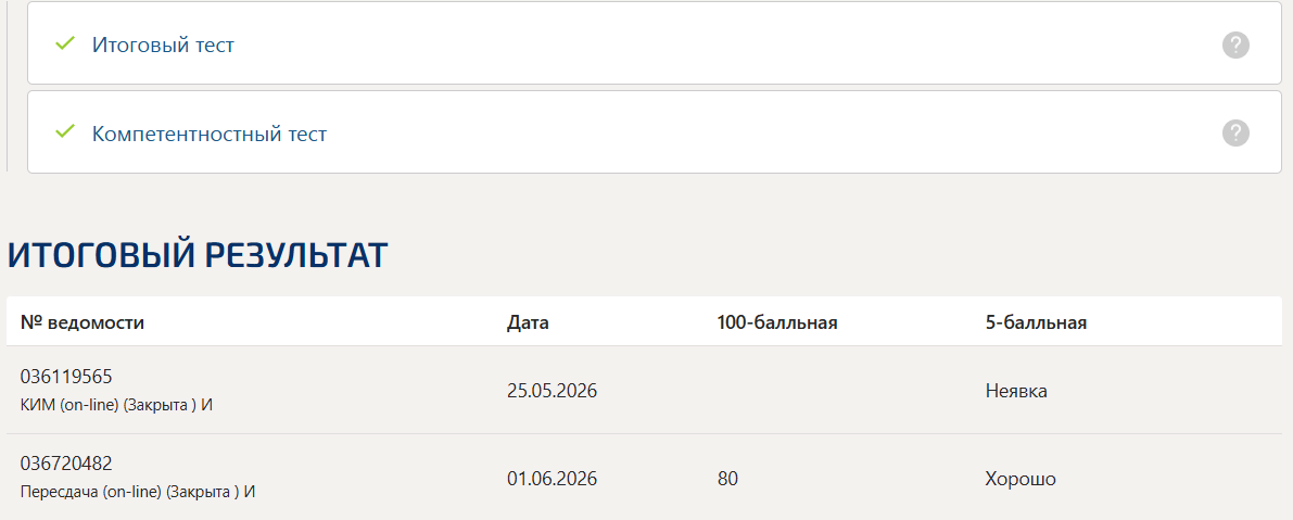 Стратегический менеджмент итоговый и компетентностный тест