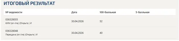 Стратегии психологического исследования – итоговый и компетентностный тесты