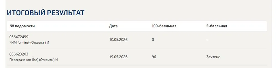 Договорное право – итоговый и компетентностный тесты