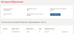 Информация о тесте по истории для 2 семестра Статистика теста по истории