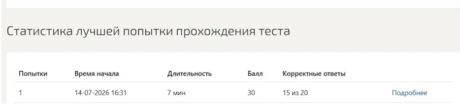 Квалификационный экзамен, торговое дело, итоговый тест, 1 семестр - Синергия
