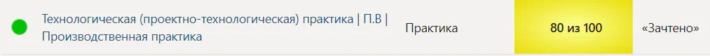Технологическая (проектно-технологическая) практика П.В Производственная практика